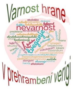 Varnost hrane